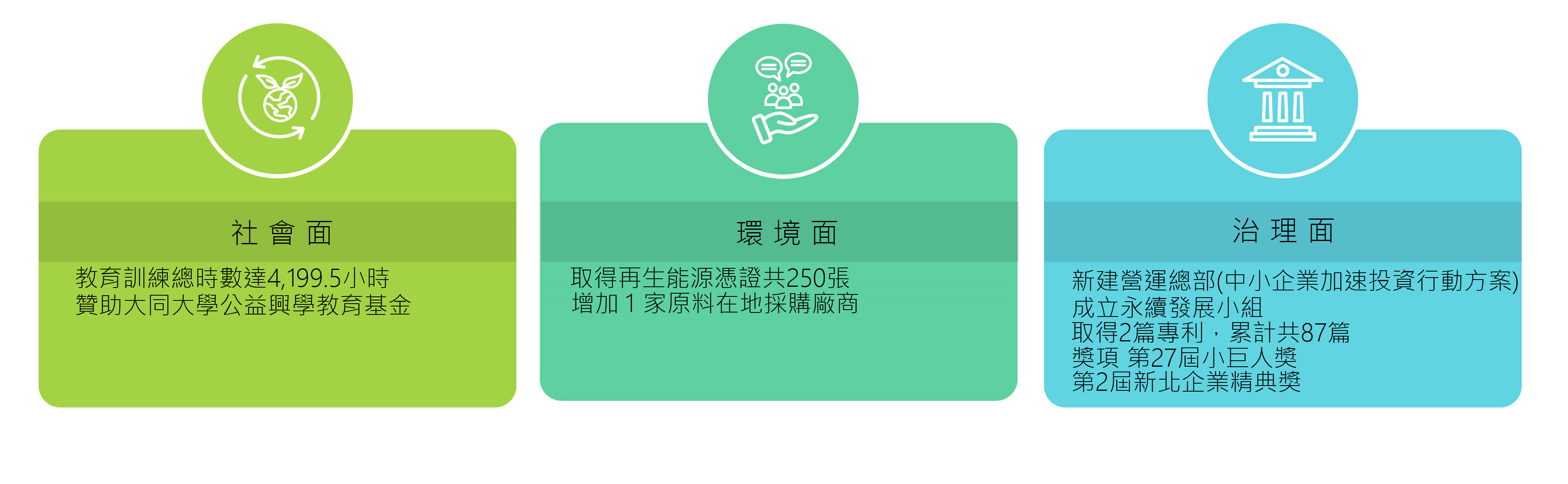 永續責任