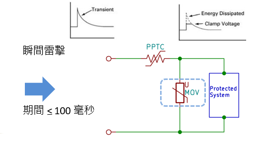 FCMOV-T