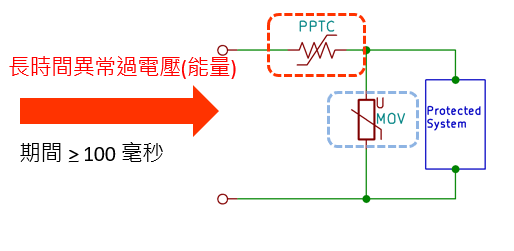 FCMOV-T