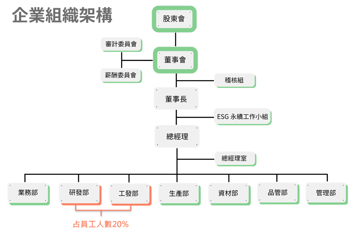 公司組織