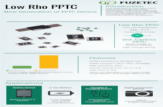 Low Rho PPTC