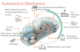The Role of PPTC Resettable Fuses in Automotive Electronics